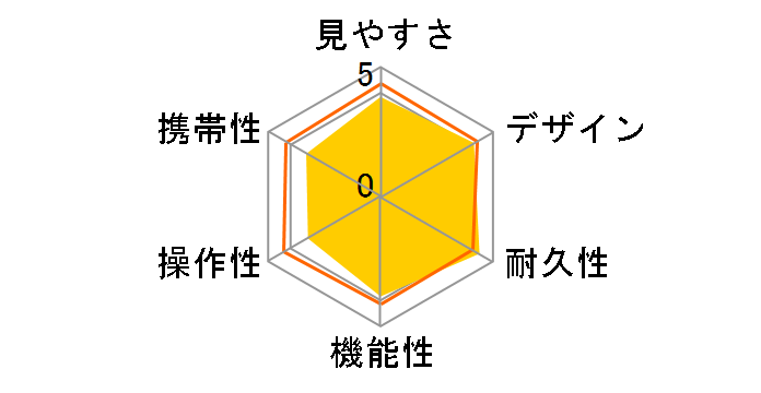 MS 8x25�̃��[�U�[���r���[