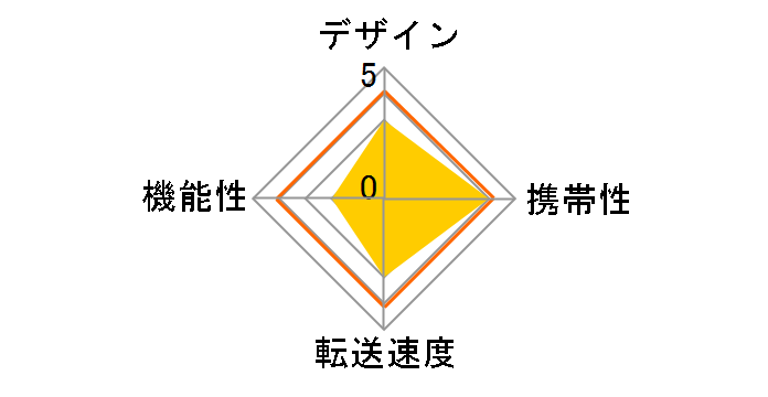 MR-SMC05GN (USB) (microSD)�̃��[�U�[���r���[