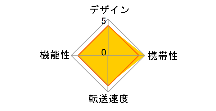 MR-C22BK (USB) (44in1)�̃��[�U�[���r���[