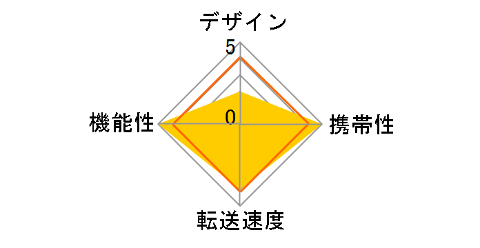 MR-C23WHF1 (USB) (48in1)�̃��[�U�[���r���[