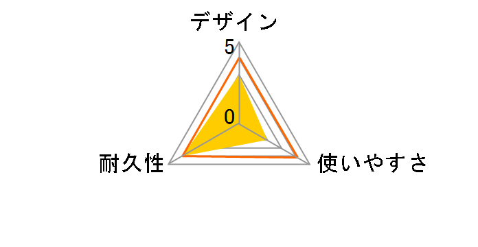 ALT05G (5m)�̃��[�U�[���r���[