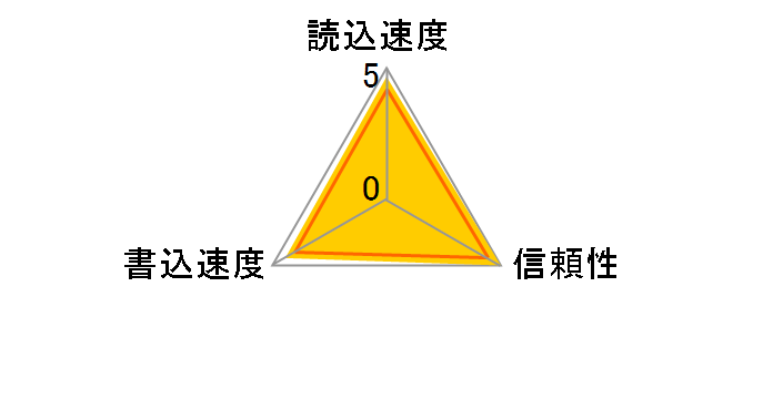 MS-HX16A (16GB)�̃��[�U�[���r���[