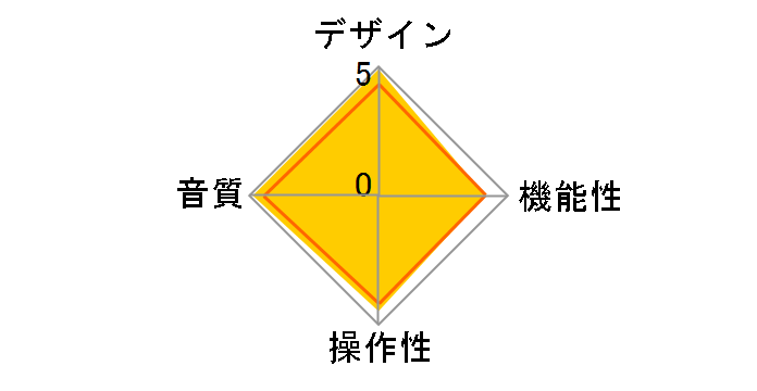 iQube�̃��[�U�[���r���[