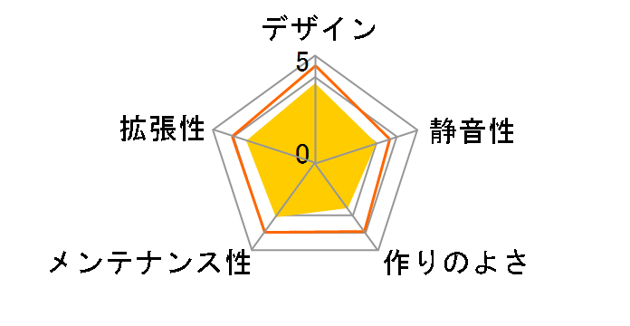 GMC B-4�̃��[�U�[���r���[