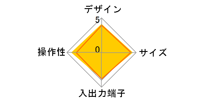 HVT-T2SD�̃��[�U�[���r���[