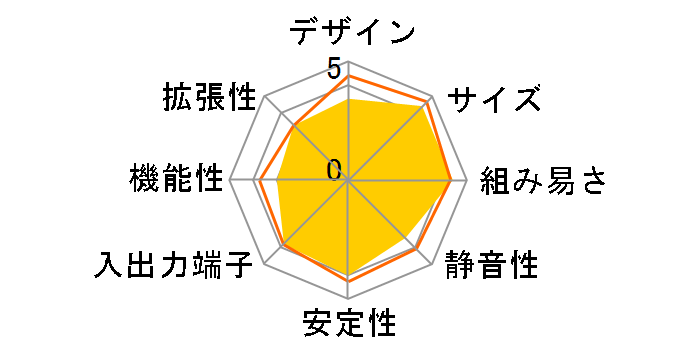 SG41J1 Plus�̃��[�U�[���r���[