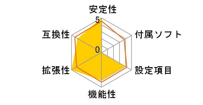 TA890GXE�̃��[�U�[���r���[