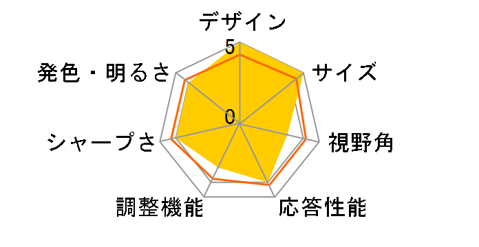 LCD-AD201XGW [20�C���`]�̃��[�U�[���r���[