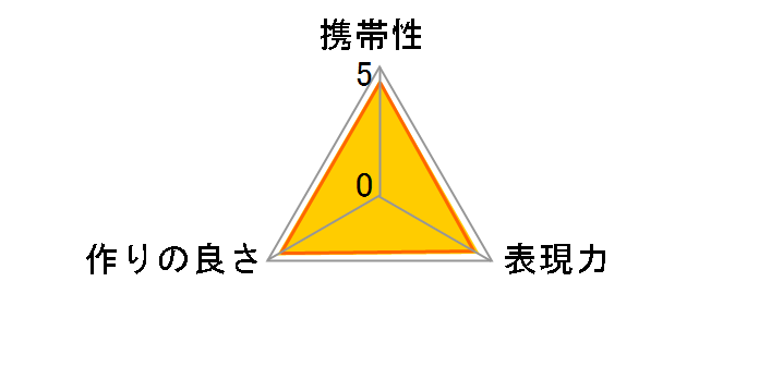 VCL-ECU1�̃��[�U�[���r���[