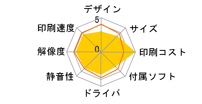 EC-01�̃��[�U�[���r���[