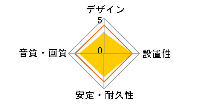PL-HDMI10 (10m)�̃��[�U�[���r���[