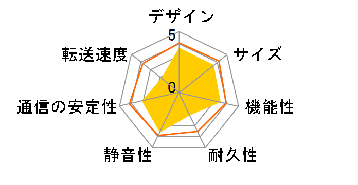 LANDISK Home HDL-S2.0�̃��[�U�[���r���[