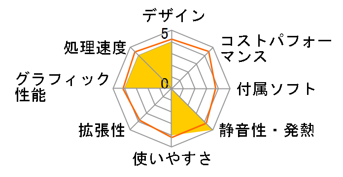 Studio XPS 7100�̃��[�U�[���r���[