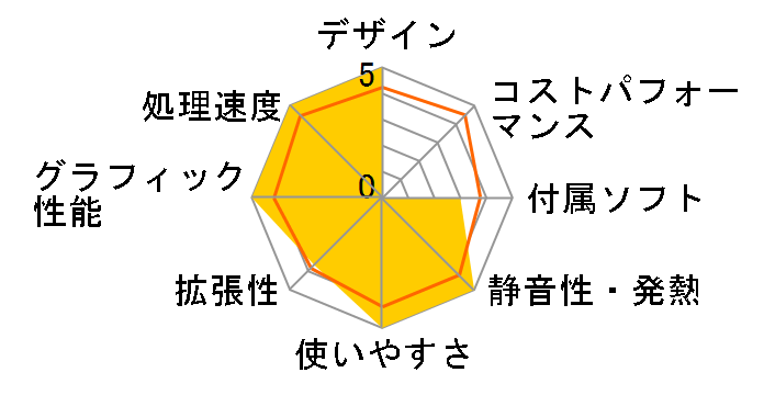 Studio XPS 7100 ���i.com����p�b�P�[�W�̃��[�U�[���r���[