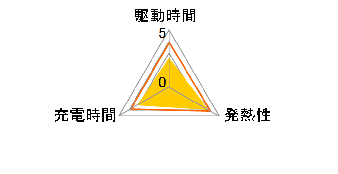 NP-FW50�̃��[�U�[���r���[
