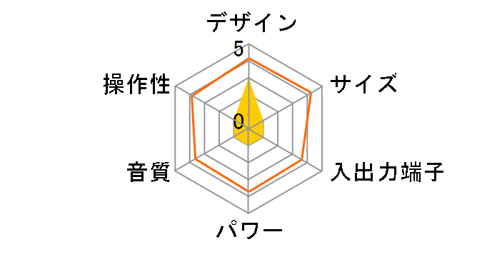 CDC-900�̃��[�U�[���r���[