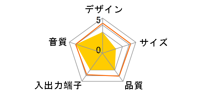 GO+PLAY MICRO�̃��[�U�[���r���[