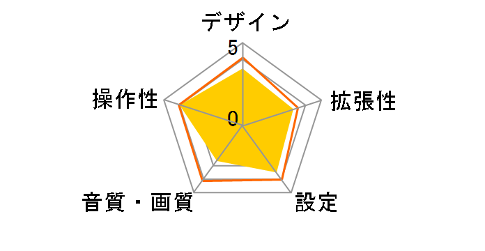 MOVT2�̃��[�U�[���r���[