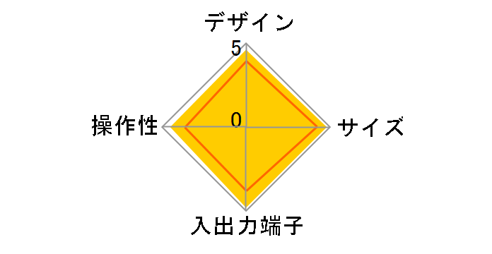 DTF-H202�̃��[�U�[���r���[