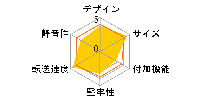 GW2.5BM-SU3�̃��[�U�[���r���[