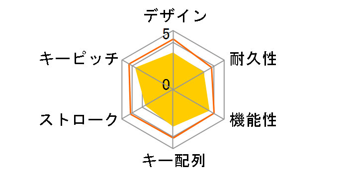 Schon SCKB12-BK (�u���b�N)�̃��[�U�[���r���[