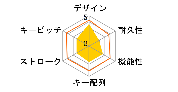 Schon SCKB12-SLWH (�V���o�[�z���C�g)�̃��[�U�[���r���[