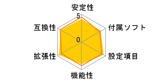 GA-880GMA-UD2H Rev.2.0�̃��[�U�[���r���[