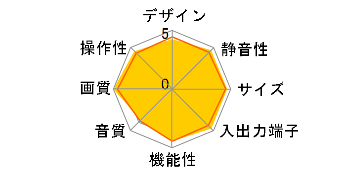 VIERA TH-P50R2 [50�C���`]�̃��[�U�[���r���[