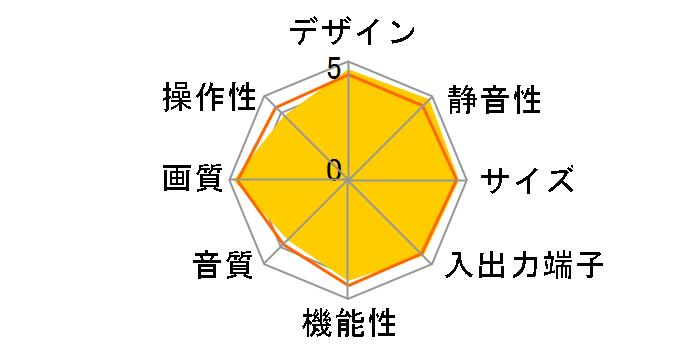 VIERA TH-P46R2 [46�C���`]�̃��[�U�[���r���[