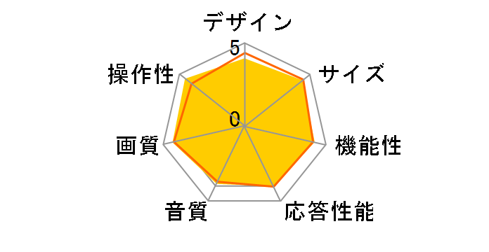 VIERA TH-L32R2 [32�C���`]�̃��[�U�[���r���[