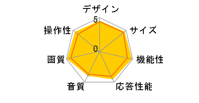 VIERA TH-L19R2 [19�C���`]�̃��[�U�[���r���[