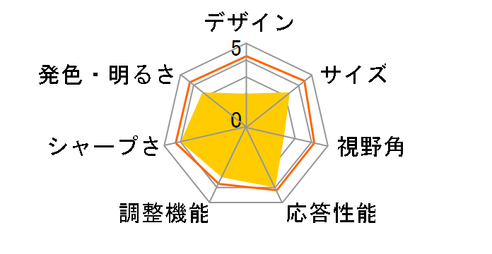 ZM-M215WGD [21.5�C���`]�̃��[�U�[���r���[