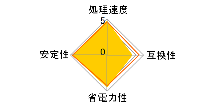 Core i5 680 BOX�̃��[�U�[���r���[
