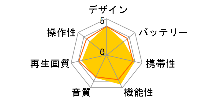 Dioconnect DPD-700i�̃��[�U�[���r���[