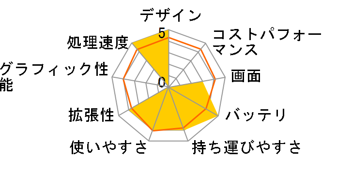 Let's note S9 CF-S9KYMCDP�̃��[�U�[���r���[