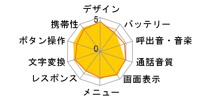 EXILIMP[^C CA005̃[U[r[