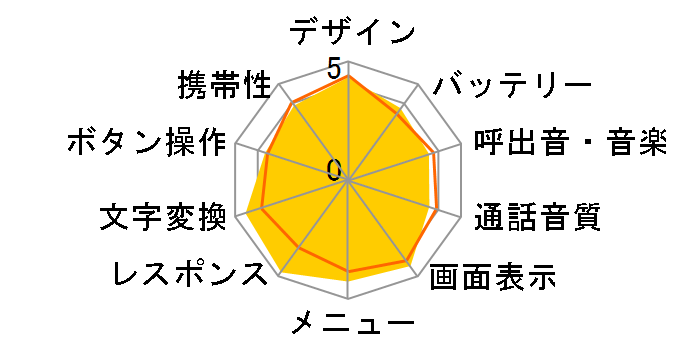 BRAVIA Phone S004�̃��[�U�[���r���[