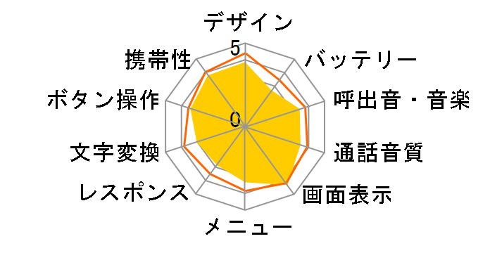 SOLAR PHONE SH007�̃��[�U�[���r���[