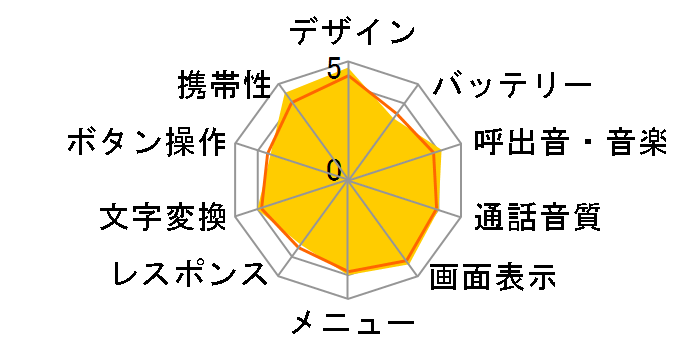 SA002�̃��[�U�[���r���[