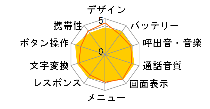 �ȒP�P�[�^�C K005�̃��[�U�[���r���[