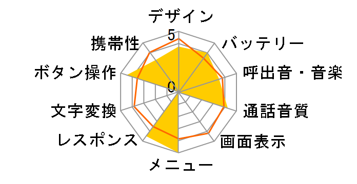 �ȒP�P�[�^�CS PT001�̃��[�U�[���r���[