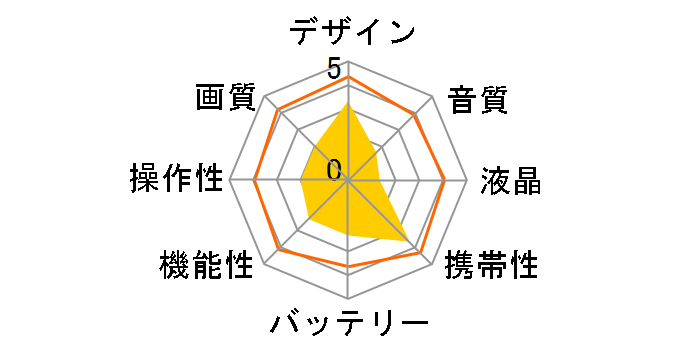 DV330�̃��[�U�[���r���[