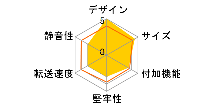 1��BOX2.5 SATA BLUELINE CBL25U2�̃��[�U�[���r���[