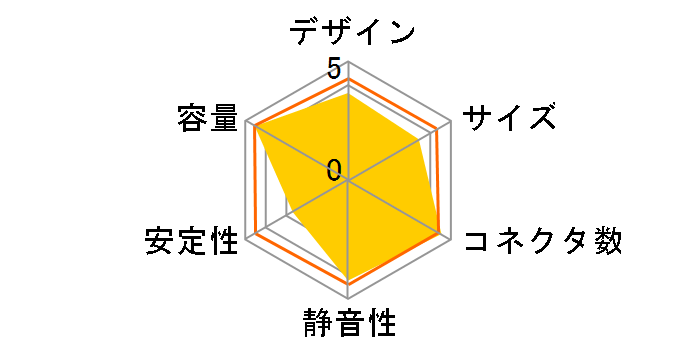 ����2�v���O�C�� SPCR2-1000P�̃��[�U�[���r���[