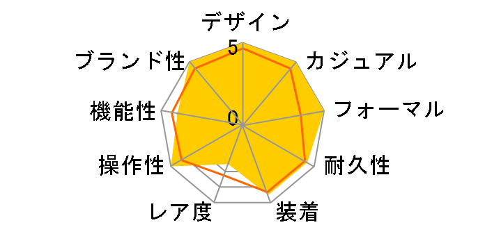 �^���N �\�� LM W5200003�̃��[�U�[���r���[