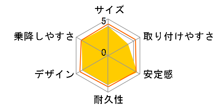 �}�V���}���x�b�h�O�����f W�T�[�� (�O���[�X�t���u���E��)�̃��[�U�[���r���[