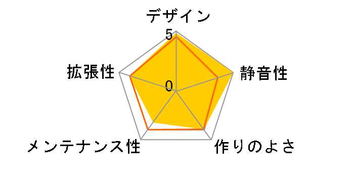 PC-T60R [Red]�̃��[�U�[���r���[