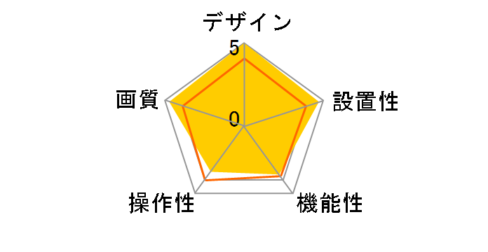 Qcam Orbit AF QCAM-200RX�̃��[�U�[���r���[