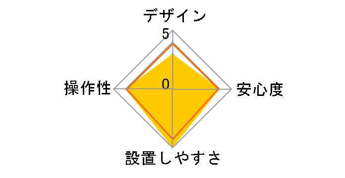 HORNET 303V�̃��[�U�[���r���[