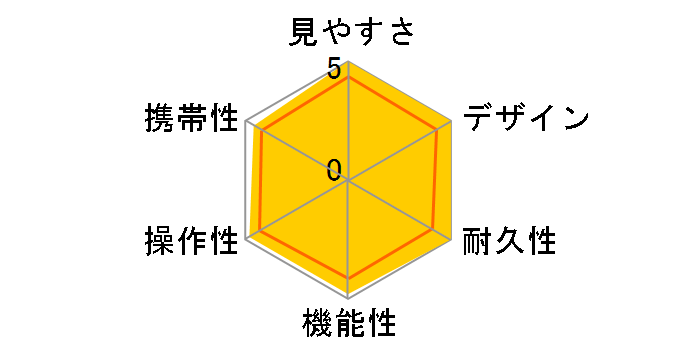 EDG 7x42�̃��[�U�[���r���[